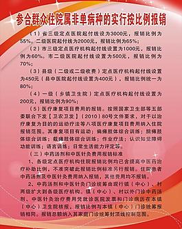 合療報銷背景展板圖片