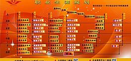 職業生涯規劃展板圖片