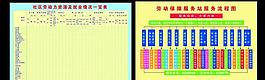 社區(qū)勞動(dòng)保障展板圖片