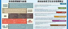 管理制度管理規范展板圖片
