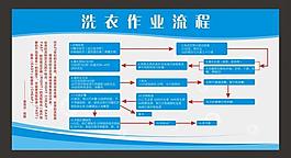 洗衣流程展板圖片