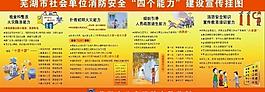 消防標(biāo)識(shí)展板圖片