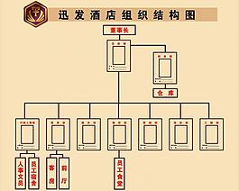 酒店結構架展板圖片