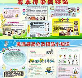 春季傳染和禽流感展板圖片