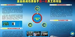 公司宣传展板图片
