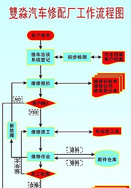 流程圖展板圖片