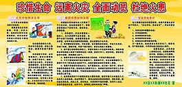 消防宣傳展板圖片
