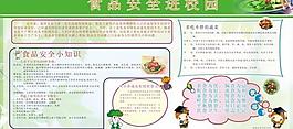 食品安全展板图片