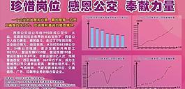 感恩企业展板图片