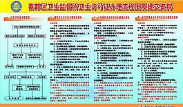 监督所展板图片