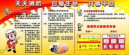 消防安全知識(shí)展板圖片
