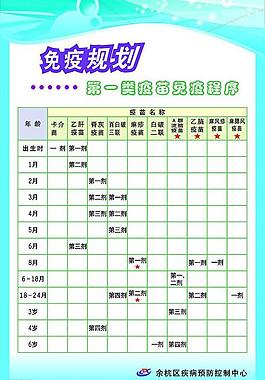 免疫規劃展板圖片