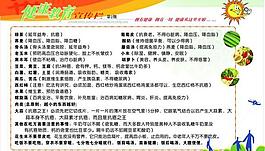 健康教育展板圖片