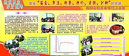 科學管理展板圖片