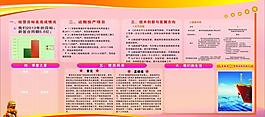 企业板报 宣传栏 展板图片