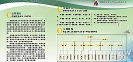 公司簡(jiǎn)介展板圖片