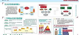浦发银行广告展板图片