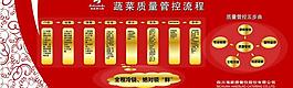 文化展板流程圖圖片