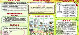 農(nóng)村垃圾處理展板圖片