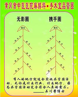 展板手術室品管圈圖片