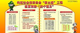 2011年消防知识展板图片