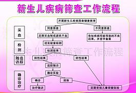 新生兒疾病篩查工作流圖片