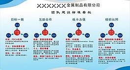 團(tuán)隊(duì)建設(shè)看板圖片