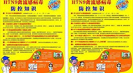h7n9禽流感病毒防圖片