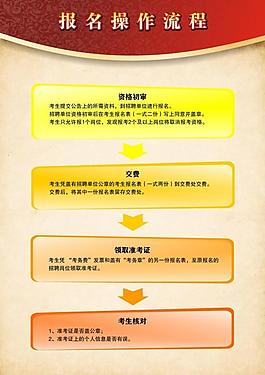 報名操作流程圖圖片