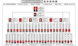 組織架構圖圖片