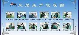 風扇生產流程圖片