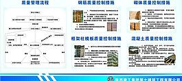 施工流程圖圖片