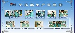變壓器生產流程圖片