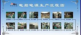 電源生產流程圖片