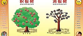 積極樹消極樹圖片