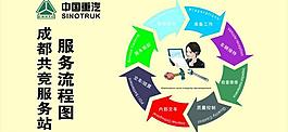 服務流程圖圖片