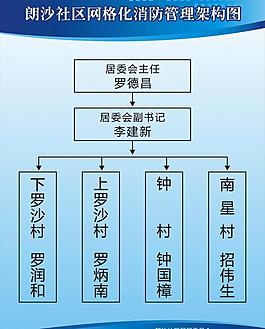 消防管理架構(gòu)圖圖片