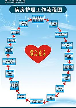 病房護理工作流程圖圖片