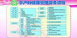 流程圖圖片