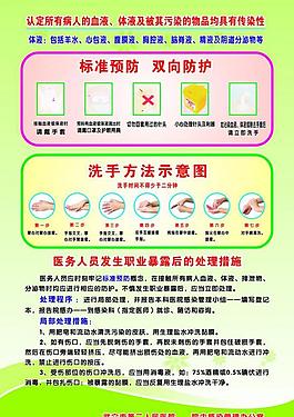 醫(yī)院雙手防護洗手牌圖片