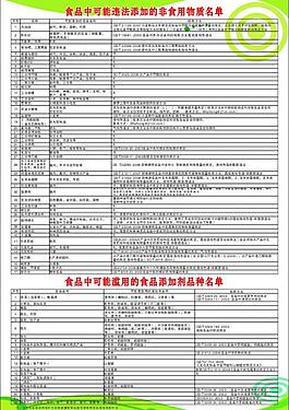 食品違法物質名單圖片