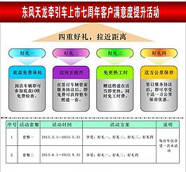 客戶滿意度提升活動(dòng)圖片