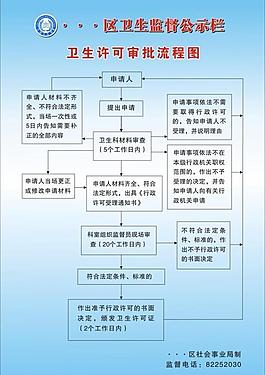 衛生監督公示欄圖片