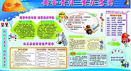 安全生產(chǎn)圖片