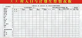 人口与计划生育情况板图片