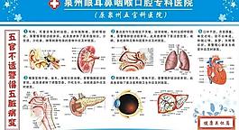 五官不適警惕五臟疾病圖片