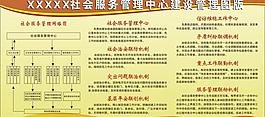 社會服務管理中心建設管理圖版圖片