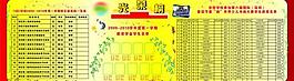 光榮榜圖片