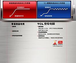 tcl變頻圖片