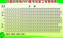 睛雨表圖片